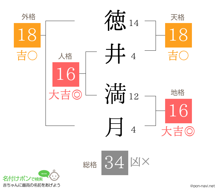 徳井 満月さんの姓名判断結果