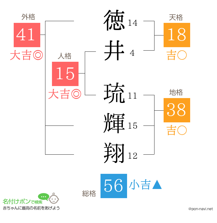 徳井 琉輝翔さんの姓名判断結果