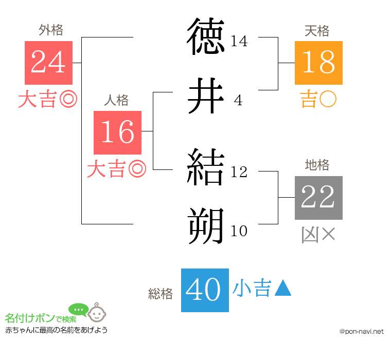 徳井 結朔さんの姓名判断結果