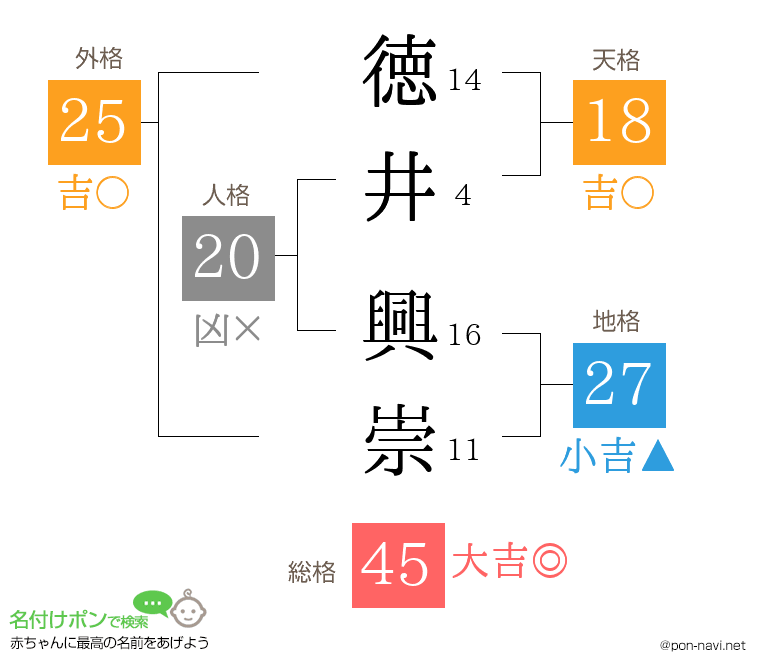 徳井 興崇さんの姓名判断結果