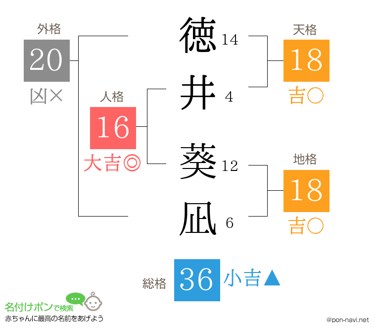 徳井 葵凪さんの姓名判断結果