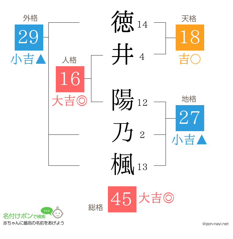 徳井 陽乃楓さんの姓名判断結果