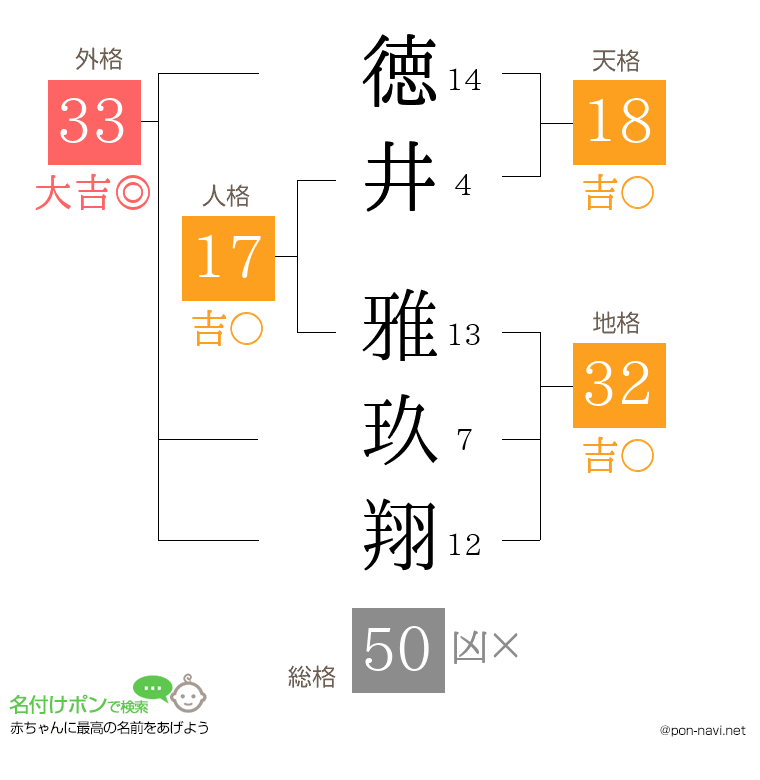 徳井 雅玖翔さんの姓名判断結果