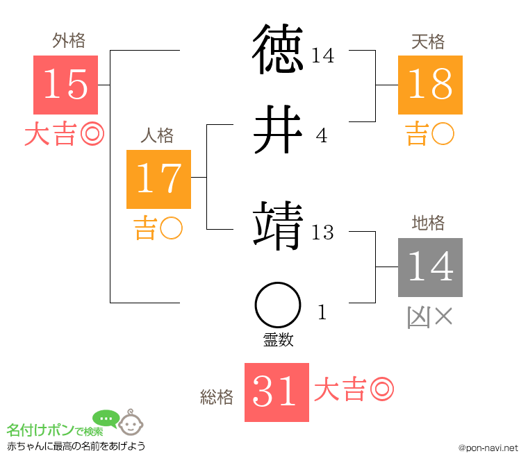 徳井 靖さんの姓名判断結果