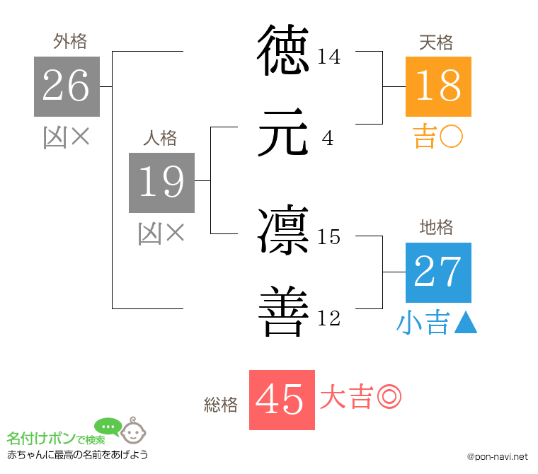 徳元 凛善さんの姓名判断結果