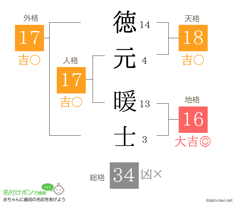 徳元 暖士さんの姓名判断結果