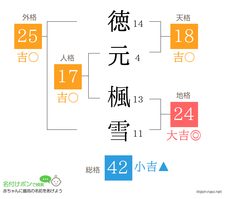 徳元 楓雪さんの姓名判断結果