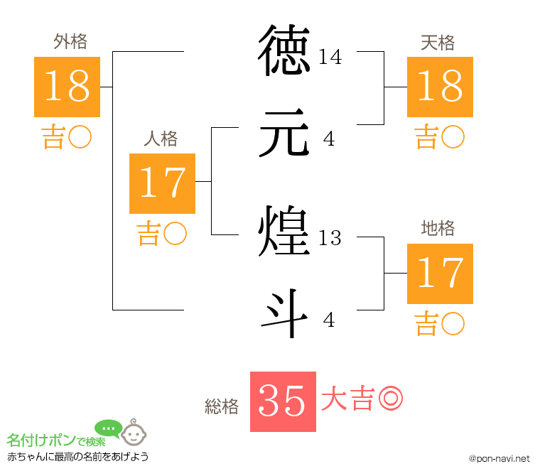 徳元 煌斗さんの姓名判断結果