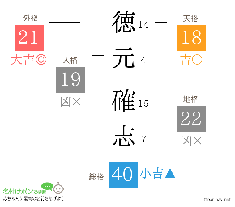 徳元 確志さんの姓名判断結果