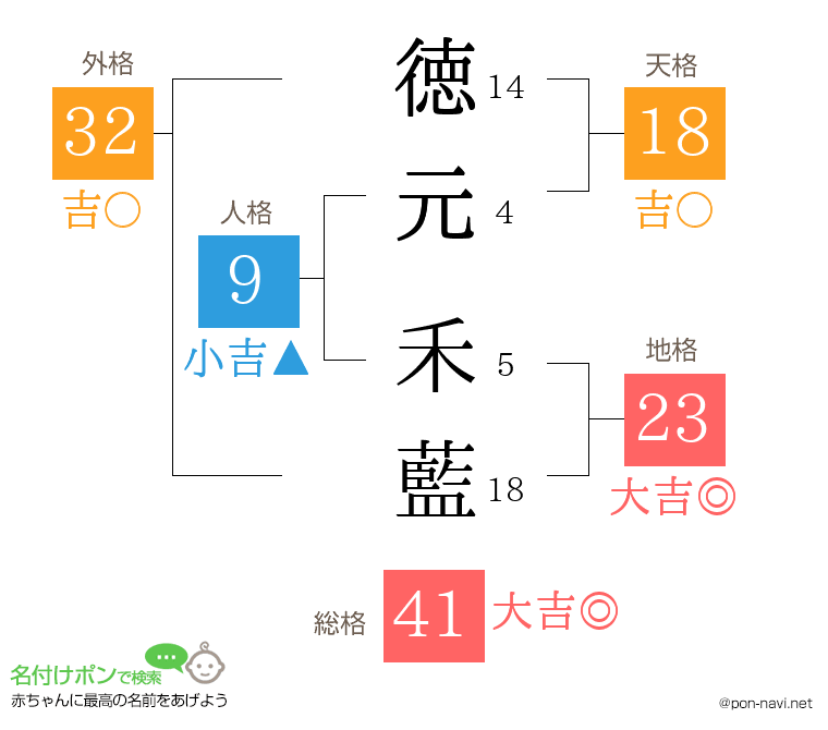 徳元 禾藍さんの姓名判断結果