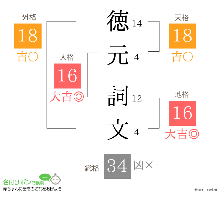 徳元 詞文さんの姓名判断結果