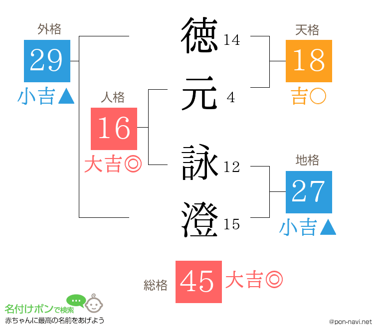 徳元 詠澄さんの姓名判断結果