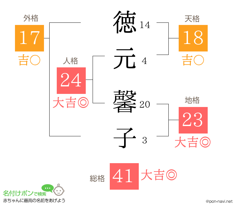 徳元 馨子さんの姓名判断結果
