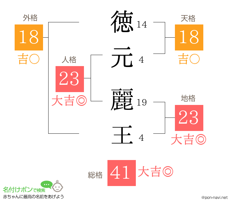 徳元 麗王さんの姓名判断結果