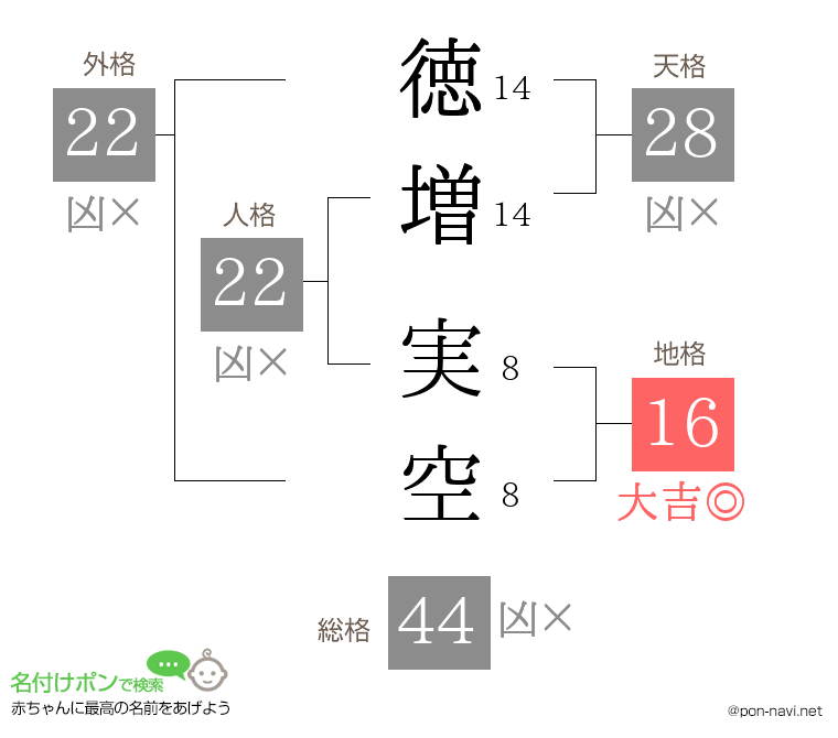 徳増 実空さんの姓名判断結果