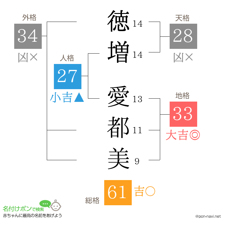 徳増 愛都美さんの姓名判断結果