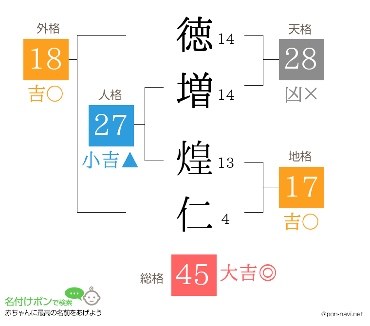 徳増 煌仁さんの姓名判断結果