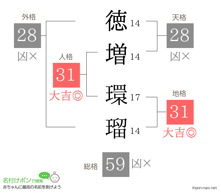 徳増 環瑠さんの姓名判断結果