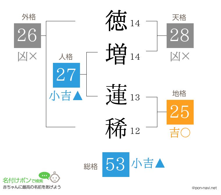 徳増 蓮稀さんの姓名判断結果