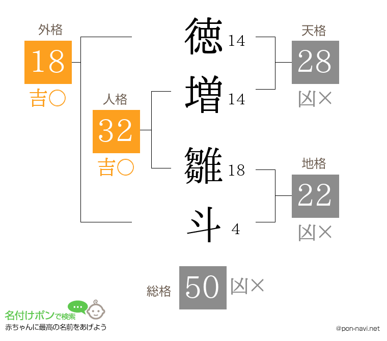 徳増 雛斗さんの姓名判断結果