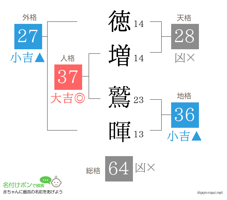 徳増 鷲暉さんの姓名判断結果