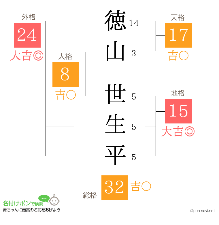 徳山 世生平さんの姓名判断結果