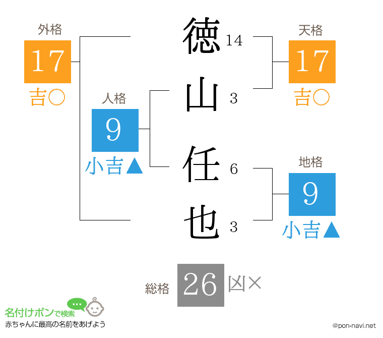 徳山 任也さんの姓名判断結果
