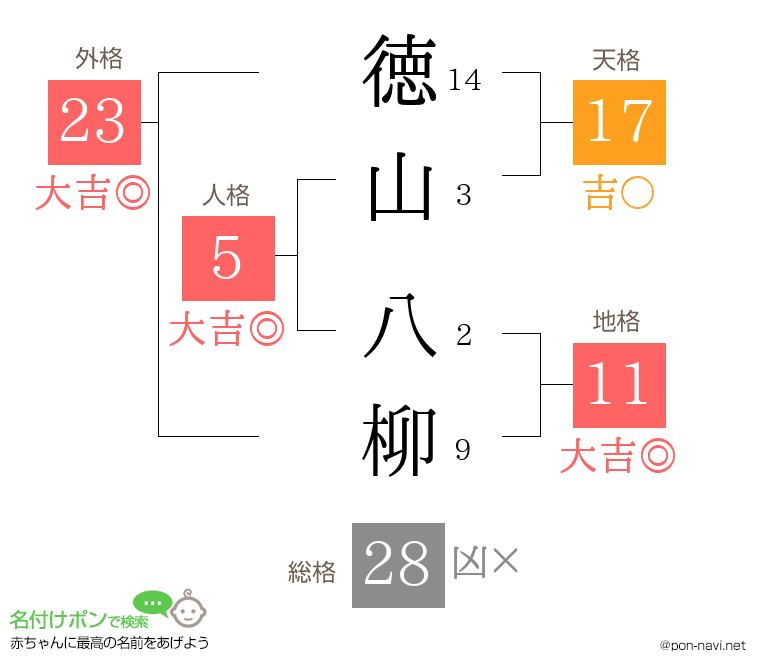 徳山 八柳さんの姓名判断結果