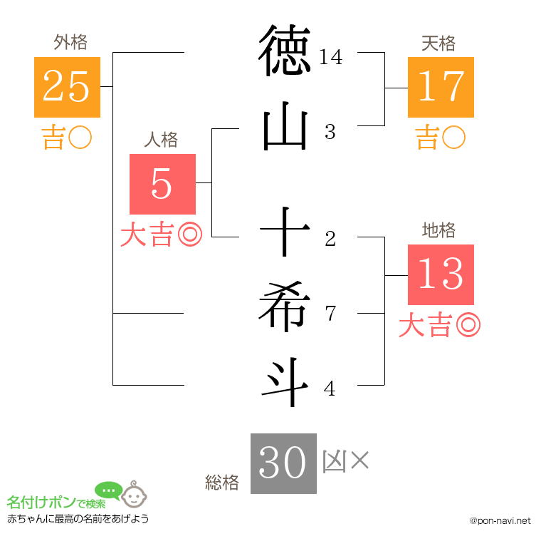 徳山 十希斗さんの姓名判断結果