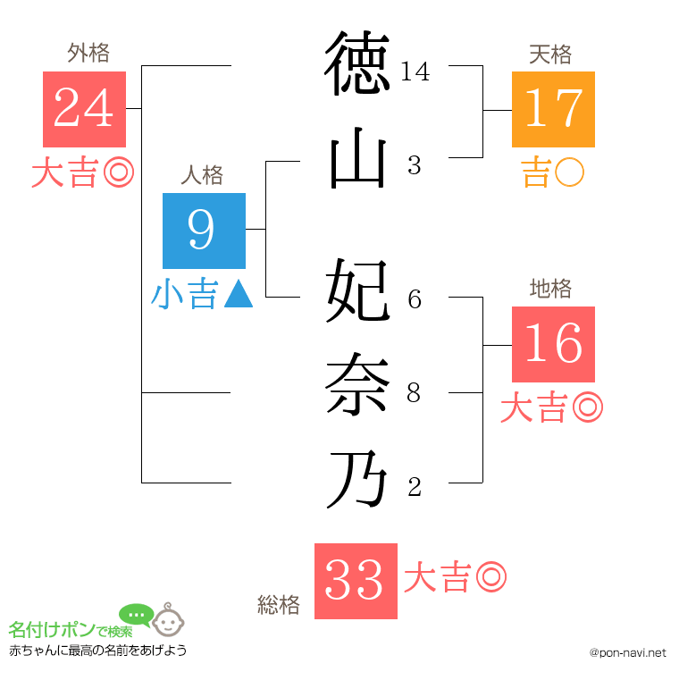 徳山 妃奈乃さんの姓名判断結果
