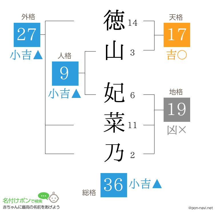 徳山 妃菜乃さんの姓名判断結果