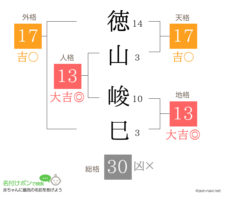 徳山 峻巳さんの姓名判断結果