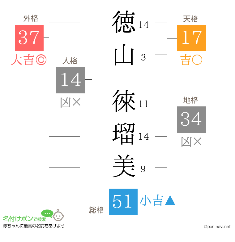 徳山 徠瑠美さんの姓名判断結果