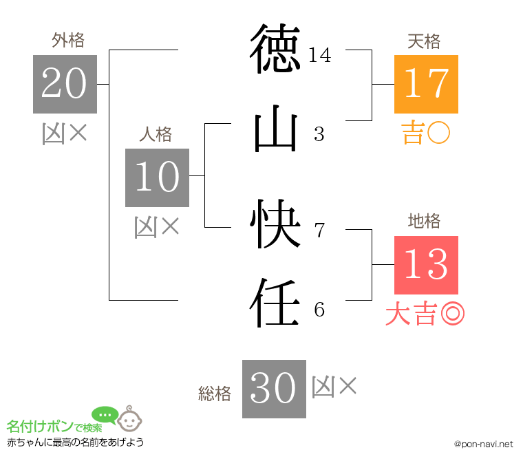 徳山 快任さんの姓名判断結果