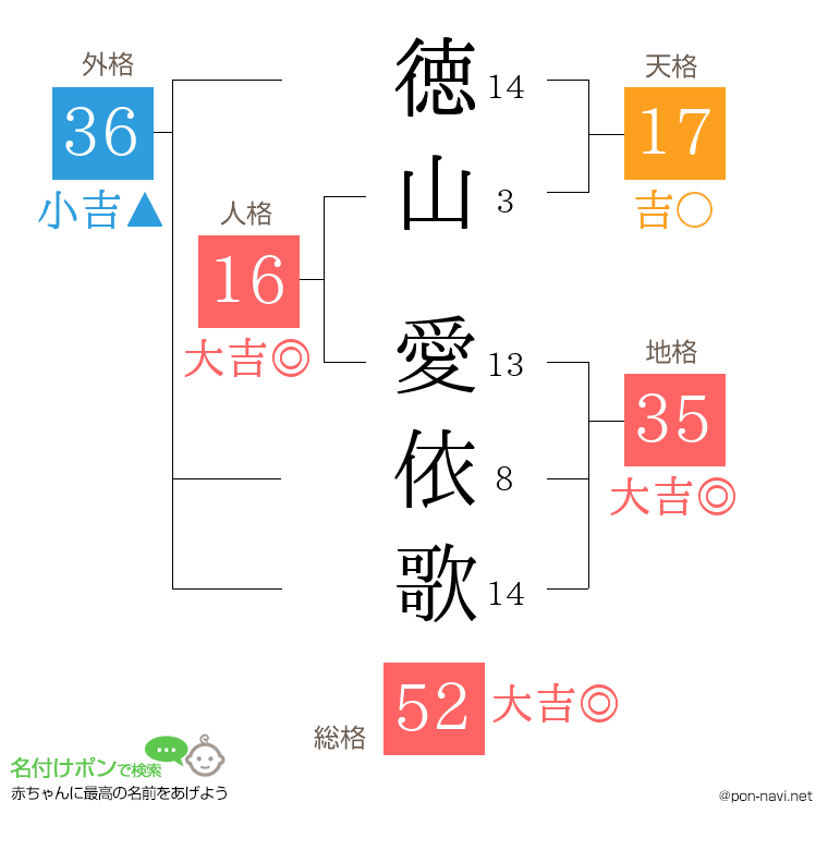 徳山 愛依歌さんの姓名判断結果