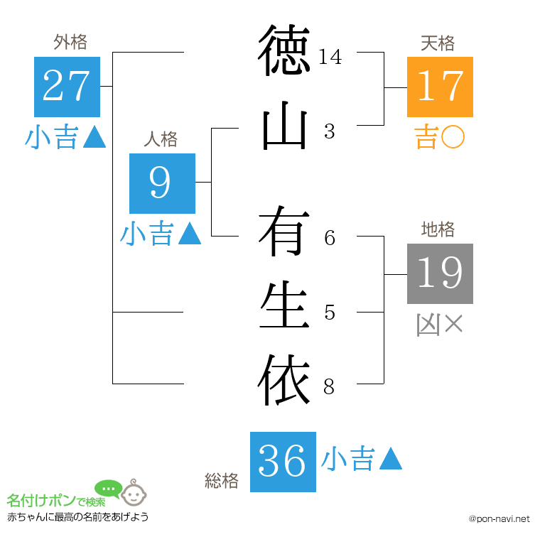 徳山 有生依さんの姓名判断結果