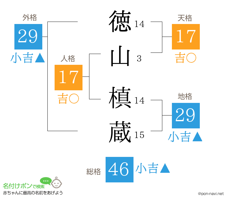 徳山 槙蔵さんの姓名判断結果