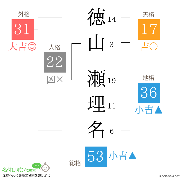 徳山 瀬理名さんの姓名判断結果