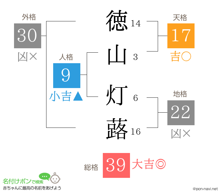 徳山 灯蕗さんの姓名判断結果