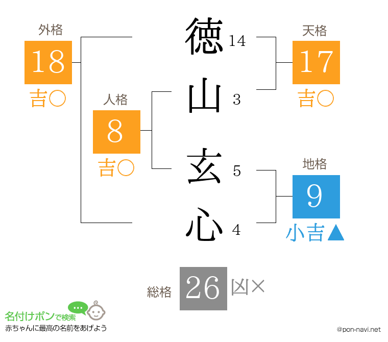 徳山 玄心さんの姓名判断結果
