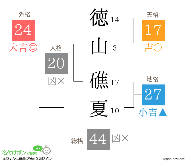 徳山 礁夏さんの姓名判断結果