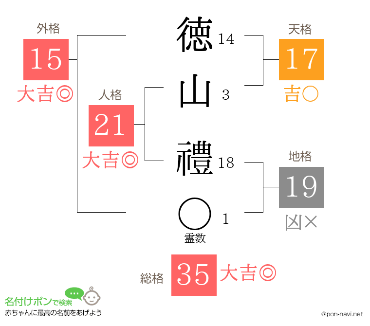 徳山 禮さんの姓名判断結果