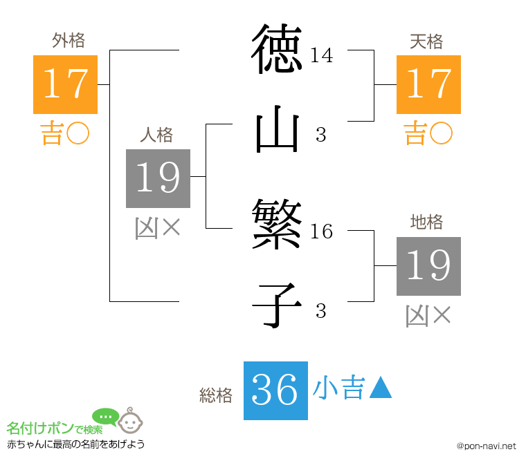 徳山 繁子さんの姓名判断結果