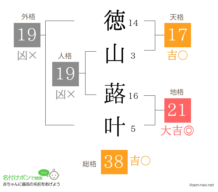 徳山 蕗叶さんの姓名判断結果