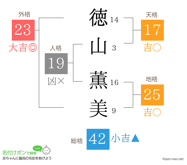 徳山 薫美さんの姓名判断結果