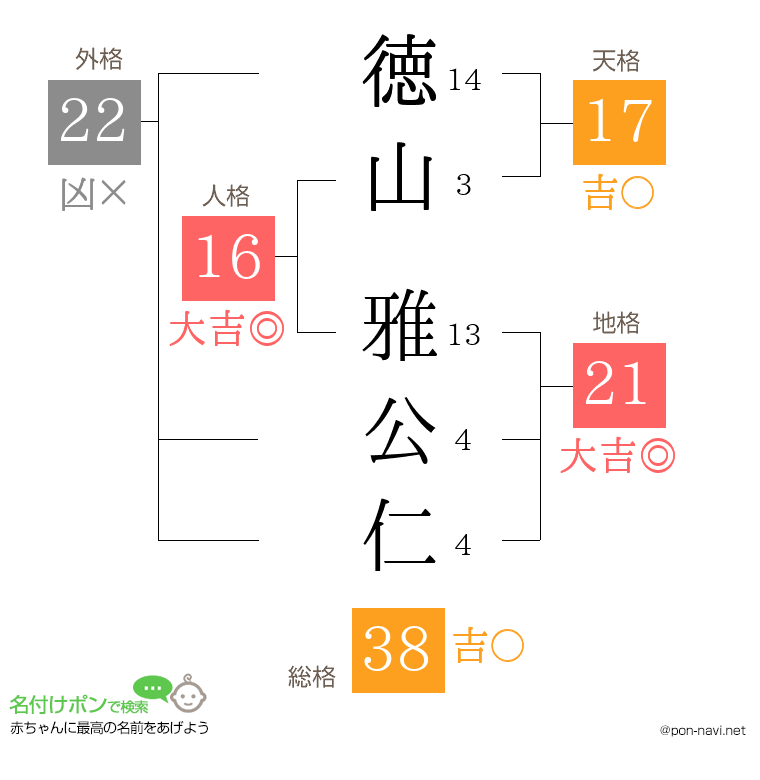 徳山 雅公仁さんの姓名判断結果