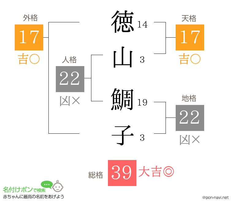 徳山 鯛子さんの姓名判断結果