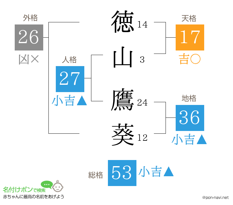 徳山 鷹葵さんの姓名判断結果