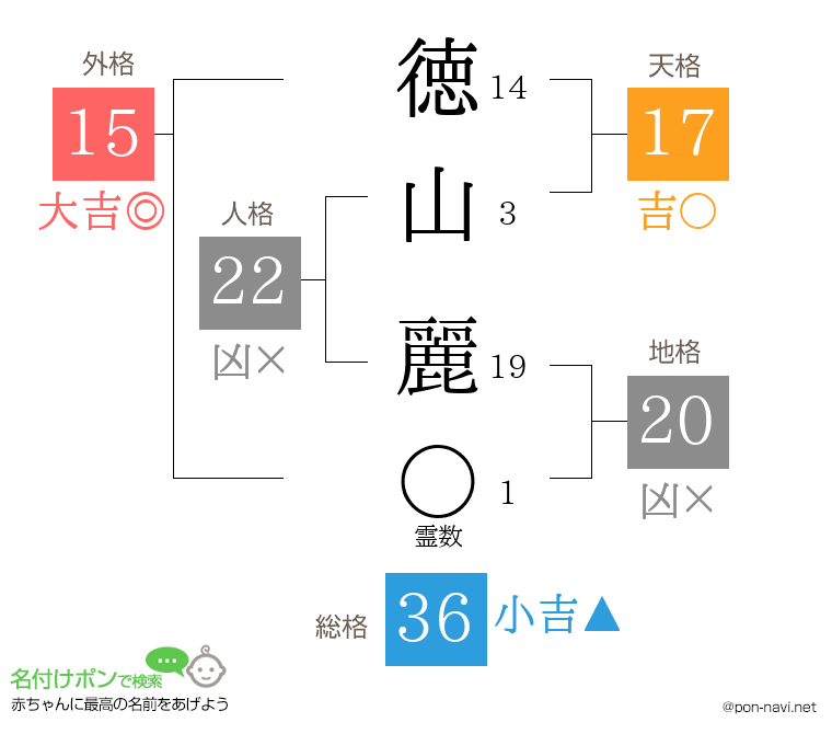徳山 麗さんの姓名判断結果