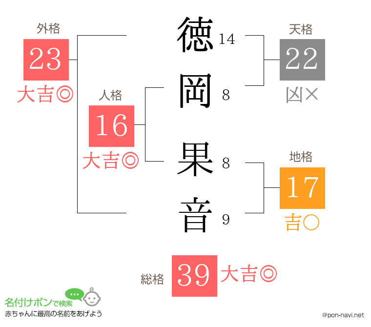 徳岡 果音さんの姓名判断結果